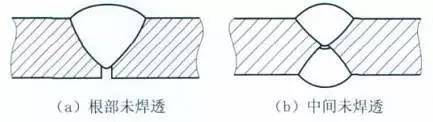 不銹鋼焊管未焊透