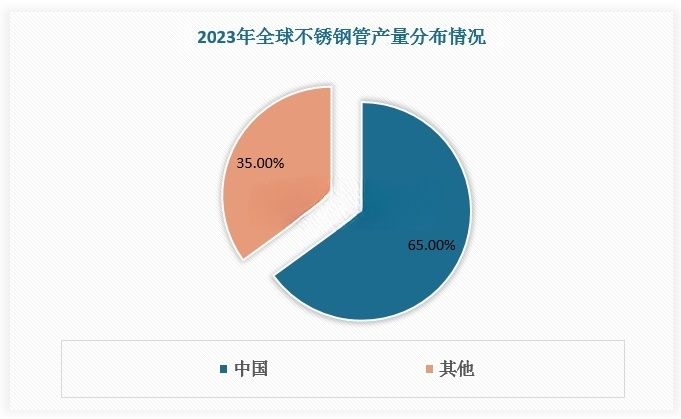 不銹鋼管行業(yè)現(xiàn)狀